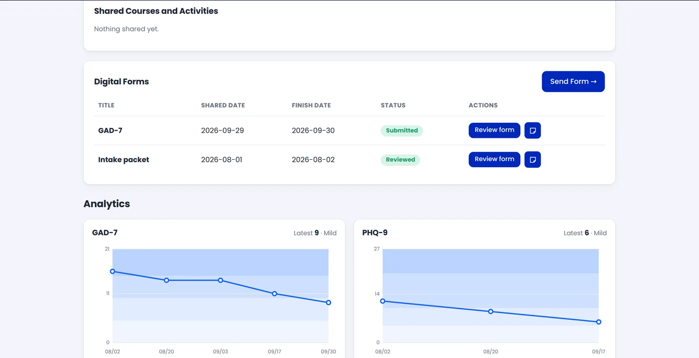 Score charts for the GAD-7 and PHQ-9 over time