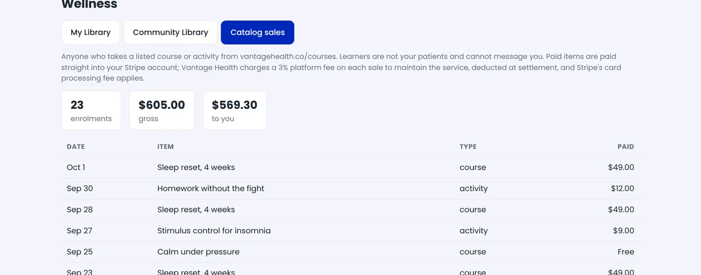 The Catalog sales tab: enrolments, gross and the amount paid to the therapist